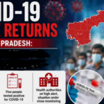ఆంధ్రప్రదేశ్‌లో మరల ‘కరోనా’ ..14 కేసులు.. నలుగురు మృతి